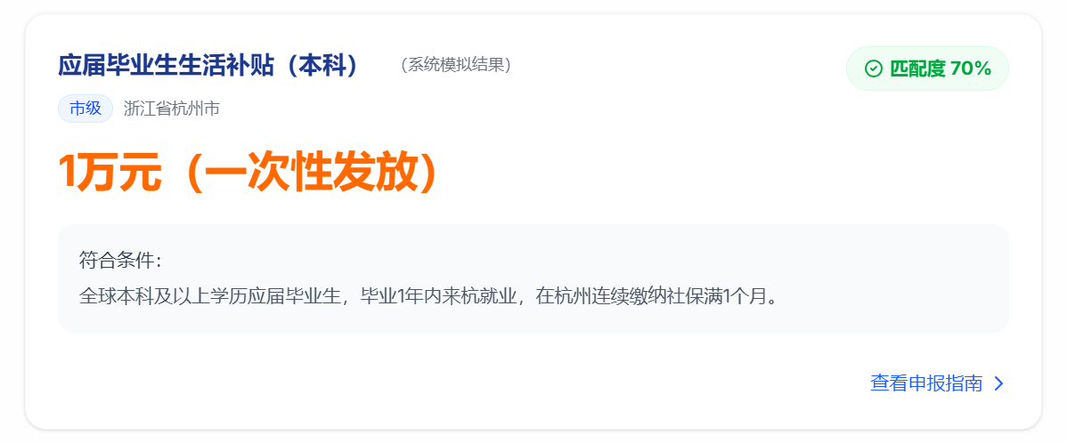 补贴卡片